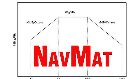 Entering Common Test Profiles