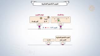 تشويقات | تقريب الكسور العشرية