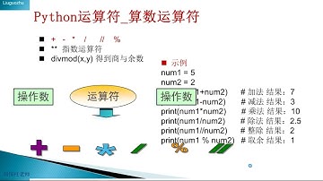 27 Python入门篇 运算符 算数运算符