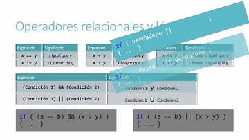 Programación C# - Estructuras y sentencias de control de ejecución de código