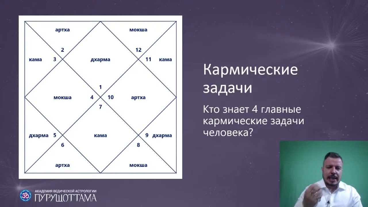Дмитрий Ермолаев Астролог