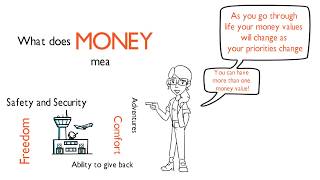 Famous Easy Ways to Identify Your Money Values Wealth