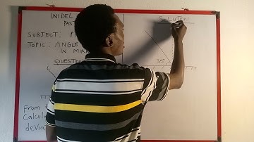 Angle of Deviation in Plane Mirrors | Simple Explanation for Students