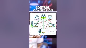 Cisco SD-WAN Fabric Flapping Fix  | MTU, QoS, Routing Explained