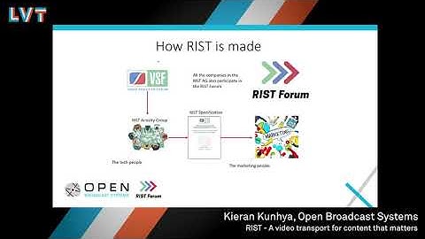 RIST – A video transport protocol for content that matters - Kieran Kunhya | September 2020