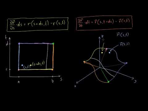 ზედაპირული ინტეგრალების შესავალი