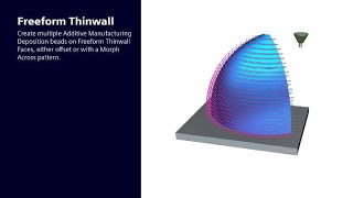 Freeform Thinwall Offsets in NX AM