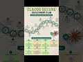 How to Scale AI Safely: The 11-Step Checklist #ArtificialIntelligence #DataPrivacy #Scalability #ai