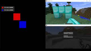 Chunky: A distributed game framework (Minecraft Implementation)