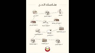 منا سك الحج سمعها