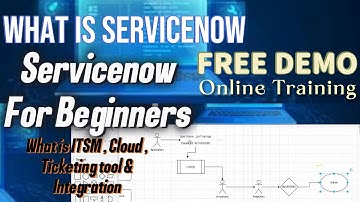 What is ServiceNow?  DEMO  #1 Introduction | ServiceNow ITSM Implementation Mock Training |