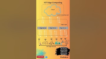 IOT Edge Computing #aws #cloudarchitect #iot #edgecomputing #devops #kubernetes #azure
