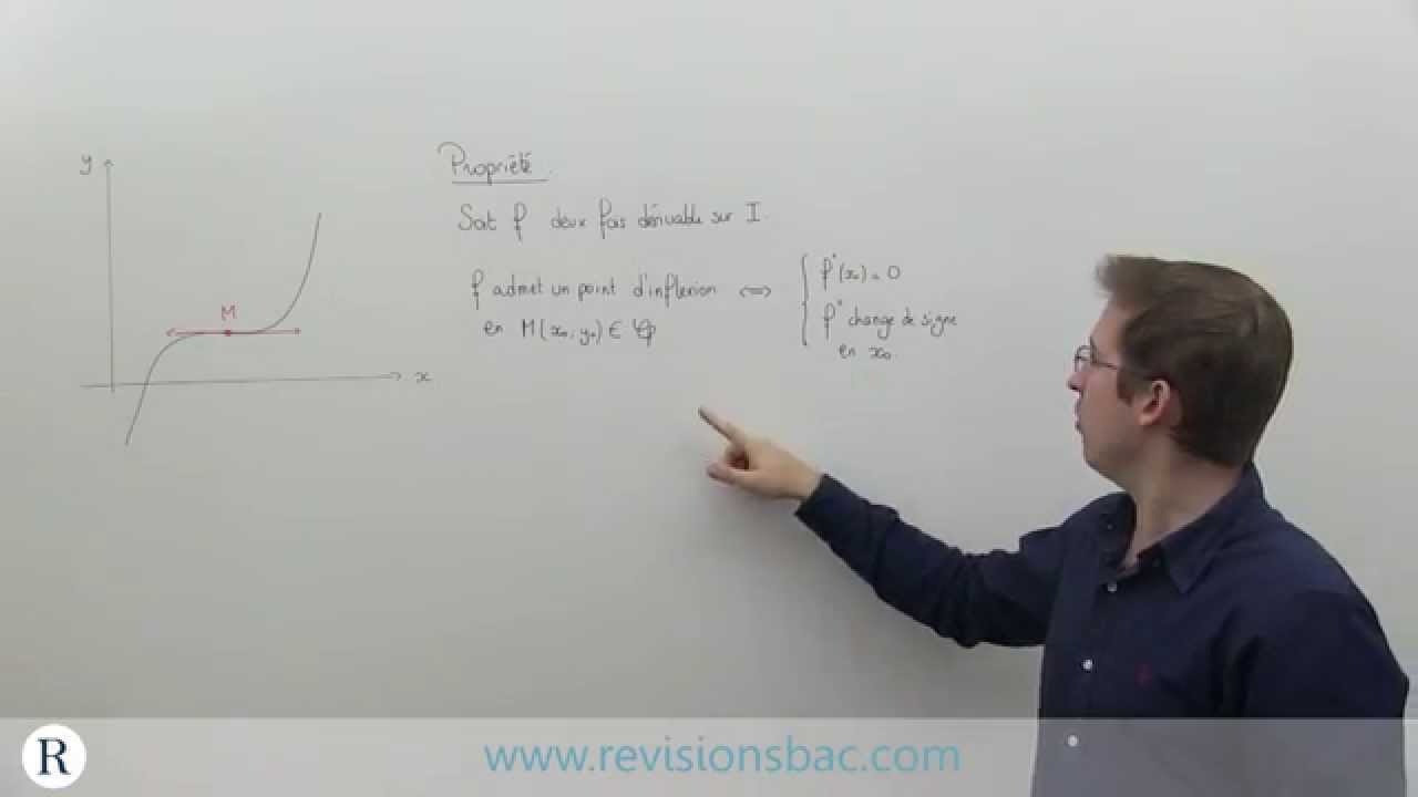 RévisionsBac.com] - Point d'inflexion d'une fonction - YouTube