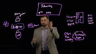 Forcepoint Cloud Security Game Plan 1 - Building An Adaptive Zero Trust Architecture