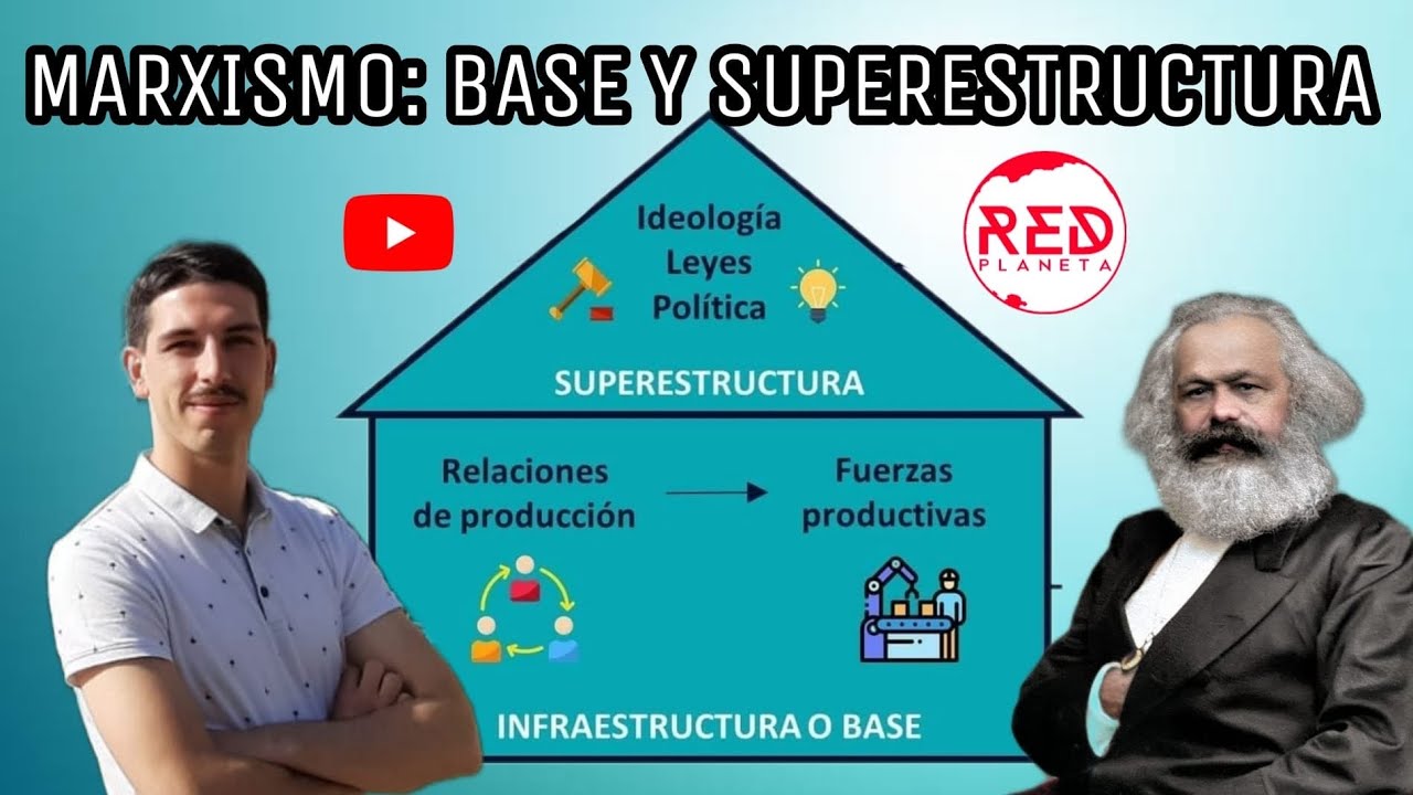 Marxismo Base y Superestructura YouTube