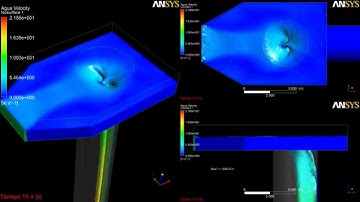 ANSYS CFX - Hydraulic Simulation - free surface