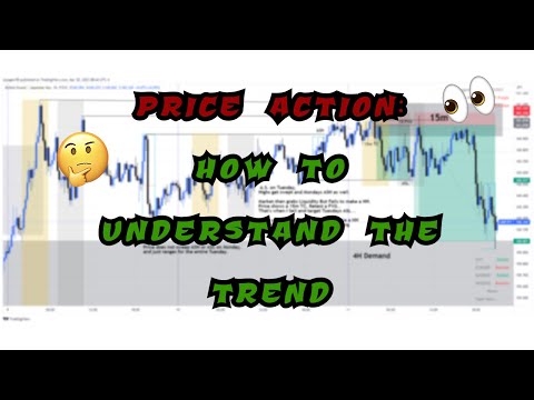 Price Action | How To Understand The Trend (FOREX BASICS)