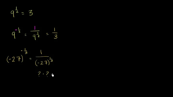 Negative fractional exponent examples | Algebra I | Khan Academy