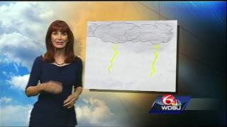 Margaret's Weather Picture for June 23, 2017