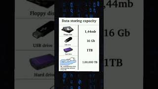 Celebrity 83 Programming memes, only humor #jokes #fy #fyp #soft #software #code #it #technology #git Net Worth