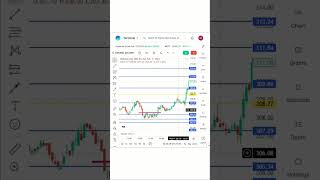 💨 Day 416: Natural Gas Live Overview | MCX Levels &amp; Share Market Strategy 🚀