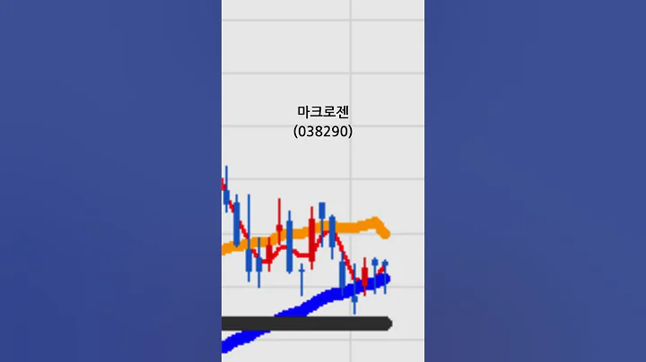 마크로젠(038290)