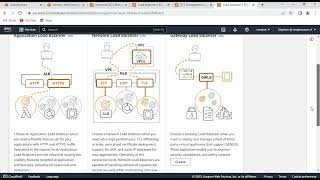 How to Create and Test Application Load Balancer for EC2 Instance in AWS
