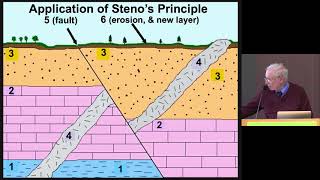 The Changing Landscape of Plate Tectonics