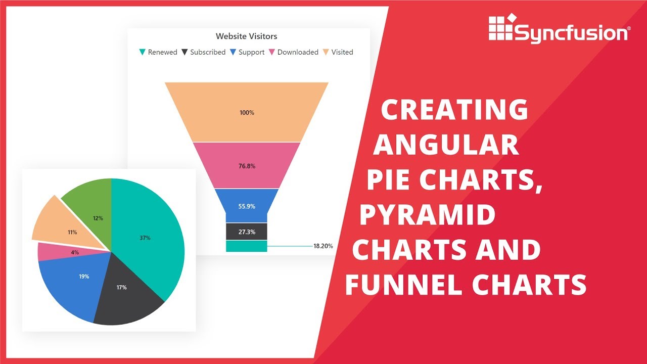 Creating Angular Pie Charts, Pyramid Charts And Funnel Charts