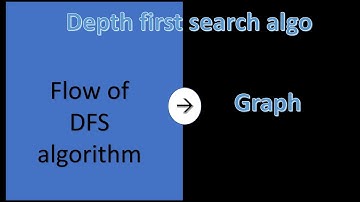 Flow of DFS Algorithm in a graph with one example graph. Graph Algorithms part 4.