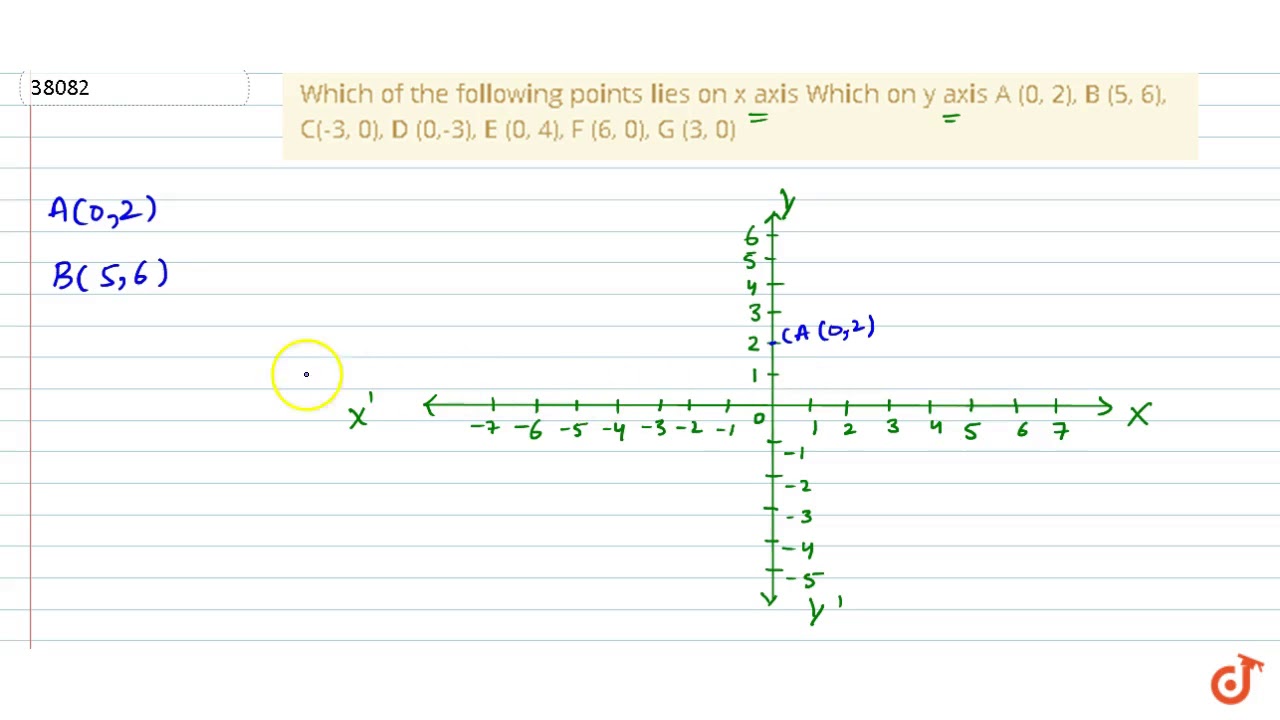 Which Of The Following Points Lies On X Axis Which On Y Axis A 0 2 B 5 6 C 3 0 D 0 Youtube