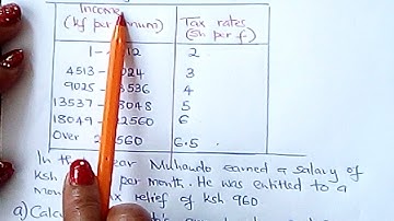 KCSE 2002 INCOME TAX