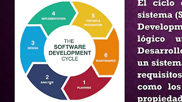 ¿Cuáles son las 3 fases del diseño de sistemas?