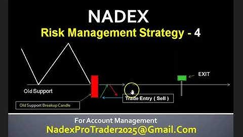 How to Manage Risk in Nadex Binary Options Trading in All Expiration Time Frames