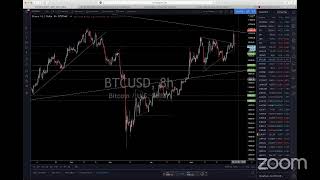 Live Forex Trading & Chart Analysis - NY Session June 2, 2020