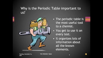 Periodic Table Cambridge IGCSE O level Chemistry 0620 0971 5070 Lesson 55