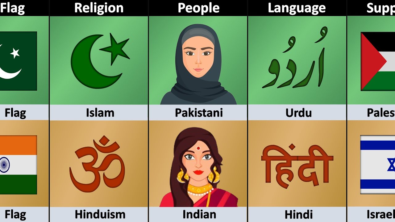 Pakistan vs India | Country Comparison