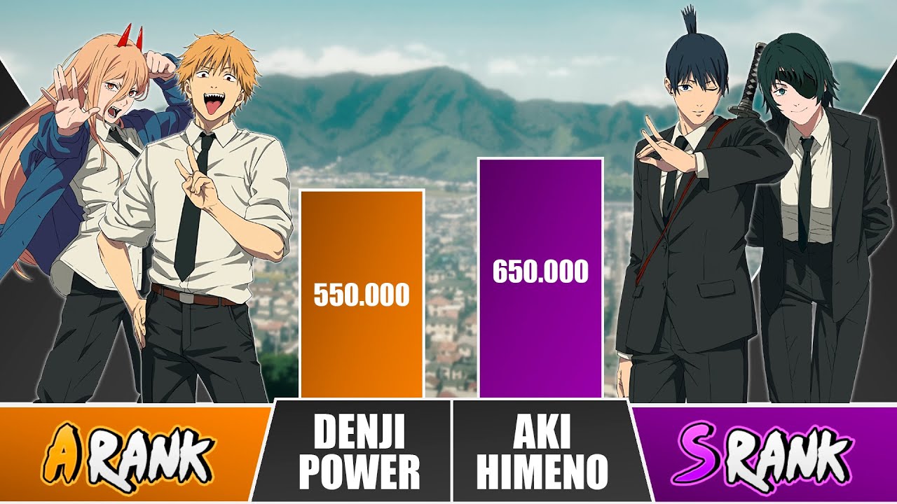 DENJI x POWER vs AKI x HIMENO Power Levels 🔥 I Chainsaw Man Power Scale