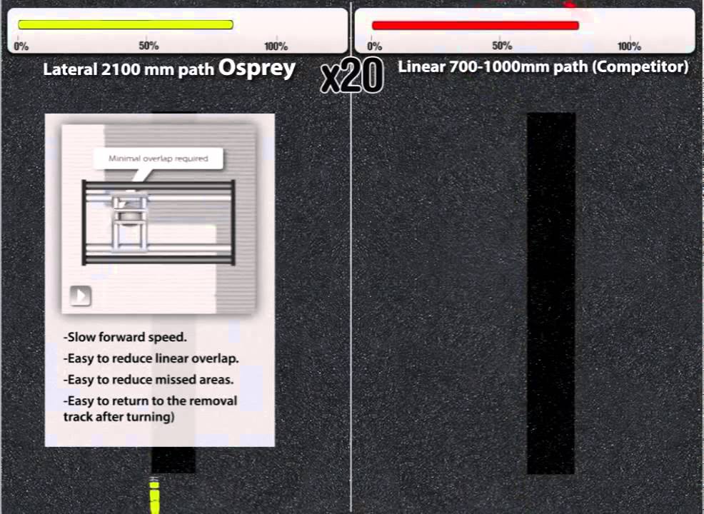 Runway Rubber Removal Lateral vs Linear