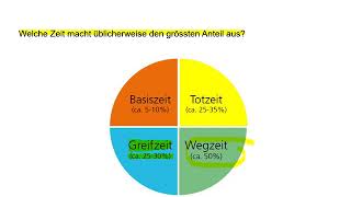 Intralogistik Teil 2