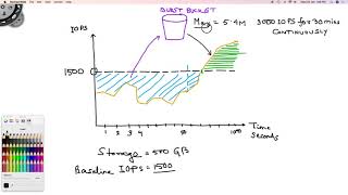 EBS Volume Types - EBS Part 3