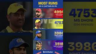 Virat Kohli holds the record for most runs as a captain in IPL history 👑