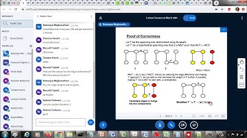 Proof of Correctness Kruskal Algorithm