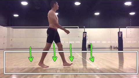 Gait Analysis Lateral