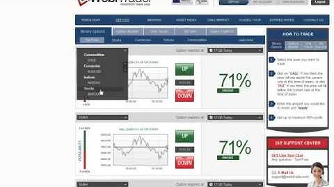 Beginners Binary Options Trading Platforms i.e. 24Option, Plus500, Banc de Binary, UFX Markets