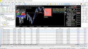 60K🚀PROFIT in less than 1 MONTH Gold XAUUSD Live Trading EA/BOT[PART 645]#live#mql5 #forexalgotrader