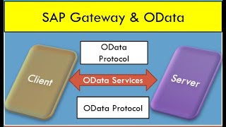 What is SAP Gateway ? What is OData in SAP ? What is the use of OData in SAP | SAP Gateway and OData