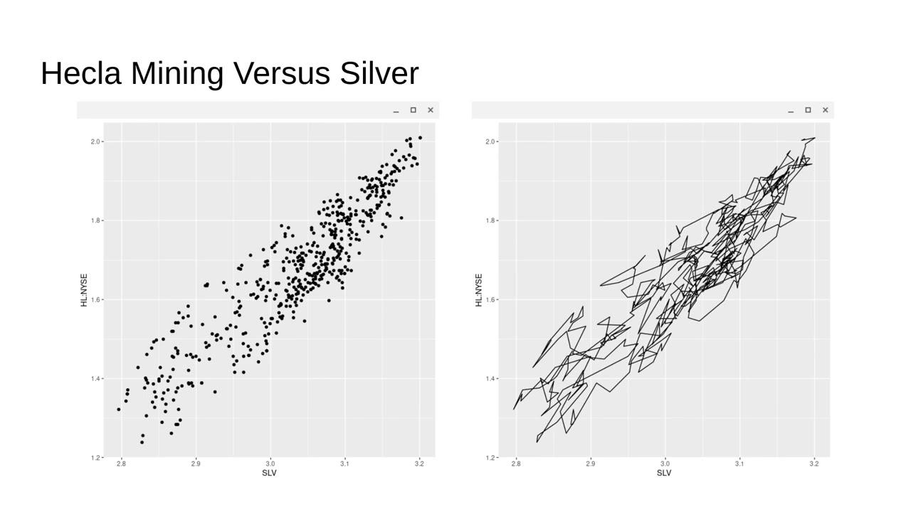 Silver Leverage Model