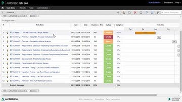 Task Management in Fusion Lifecycle