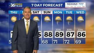Quiet and comfortable weather heading into the late week